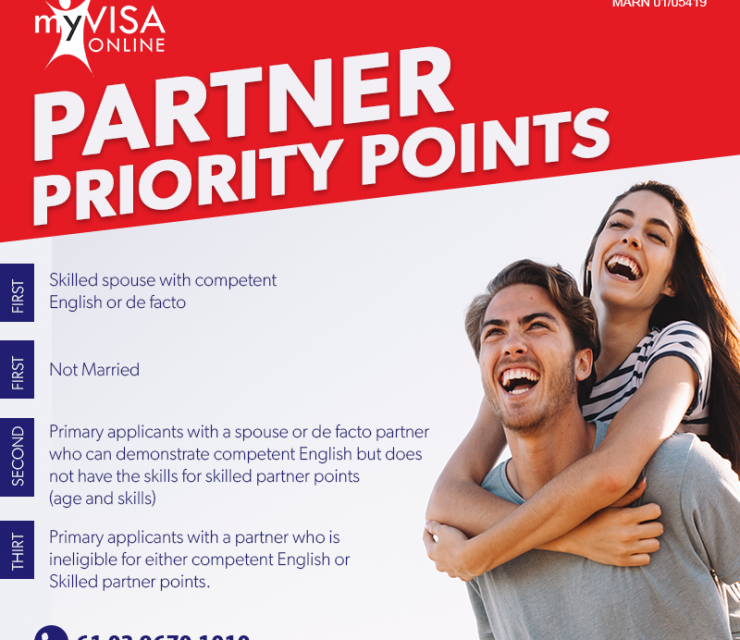 Partner Priority Points