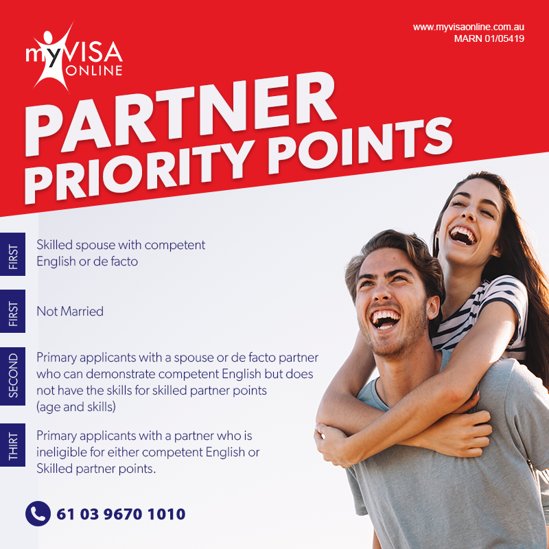 Partner Priority Points