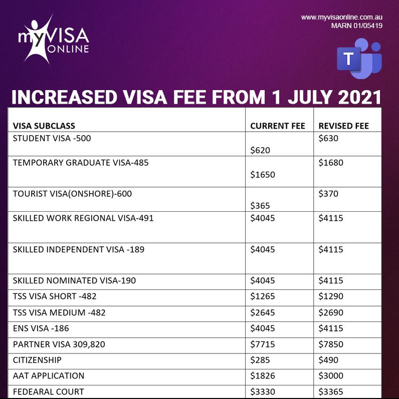 Revised Visa Fee from 1 July 2021