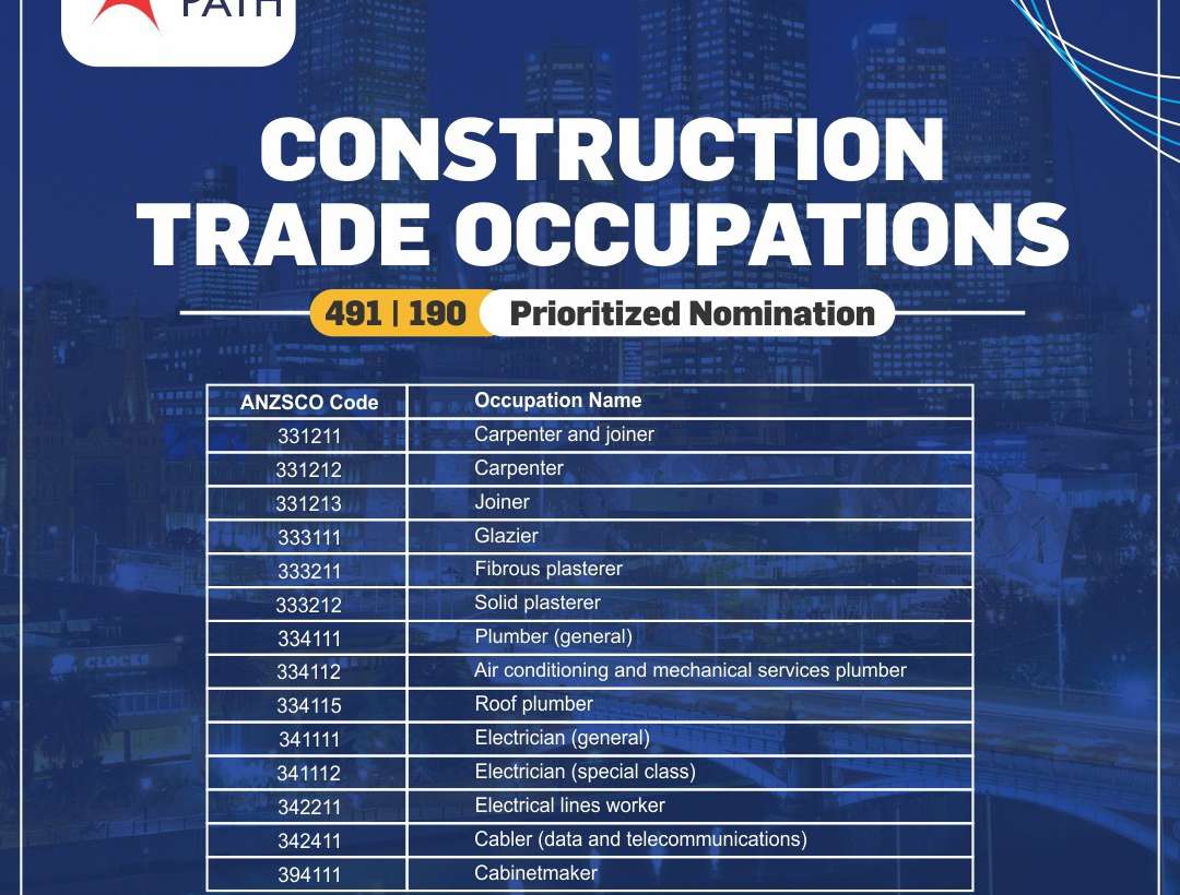 Construction Trade Occupations 491|190 Prioritized Nomination