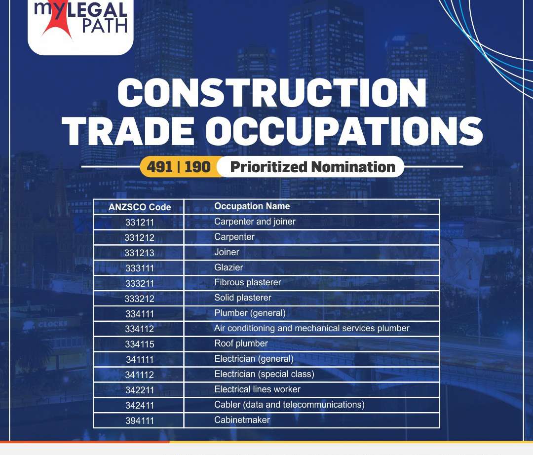 Construction Trade Occupations 491|190 Prioritized Nomination