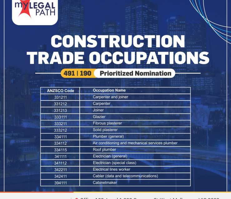 Construction Trade Occupations 491|190 Prioritized Nomination